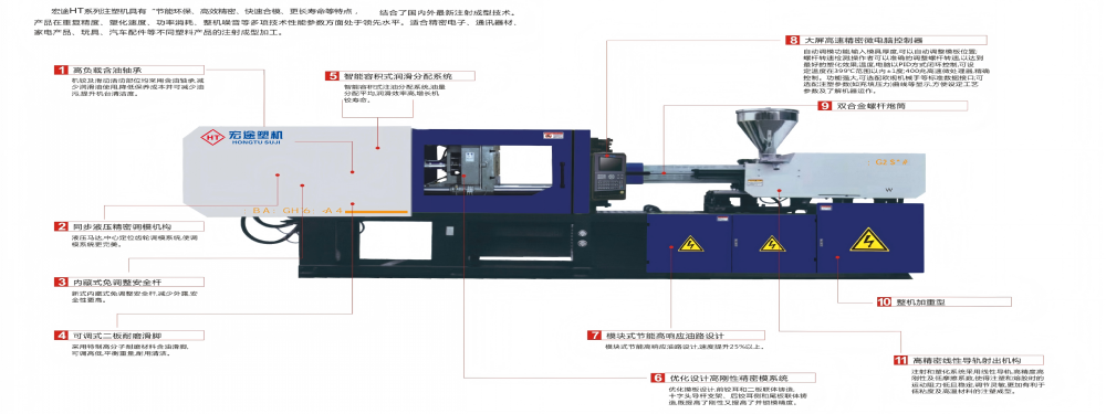 宏途塑机：新一代精密注塑机，铸就注塑行业新标杆插图2