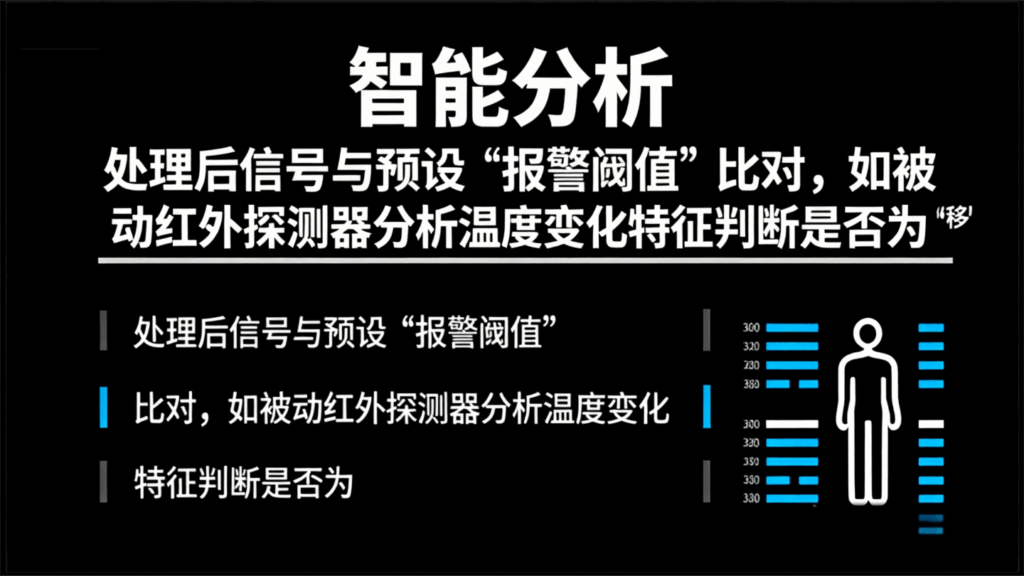 入侵报警探测器的工作原理