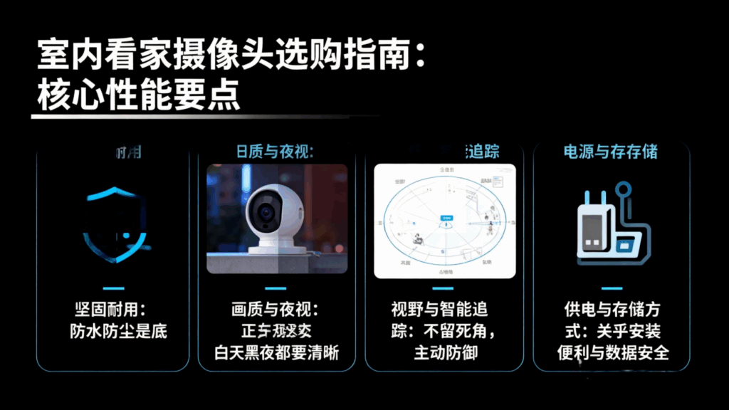 户外监控摄像头怎么选，哪款好？解密优选推荐性价比，选购指南