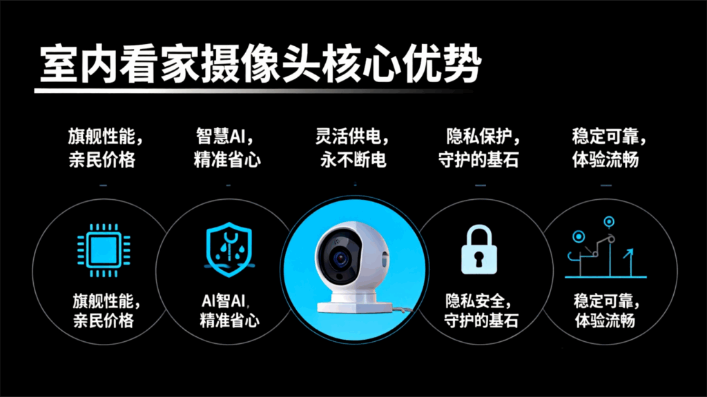 户外监控摄像头怎么选，哪款好？解密优选推荐性价比，选购指南