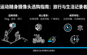 运动随身摄像头选购指南：解密优选，助你记录每个动态瞬间