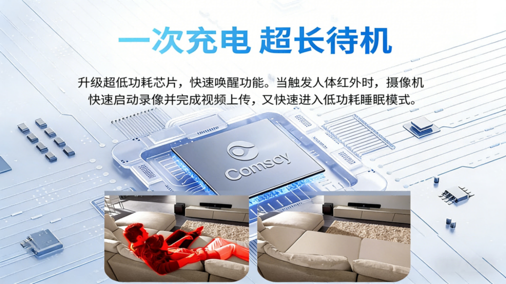 CAMSOY:以专业影像与智能算法,打造看得更清、更懂你的安防新体验插图2 CAMSOY:以专业影像与智能算法,打造看得更清、更懂你的安防新体验插图2