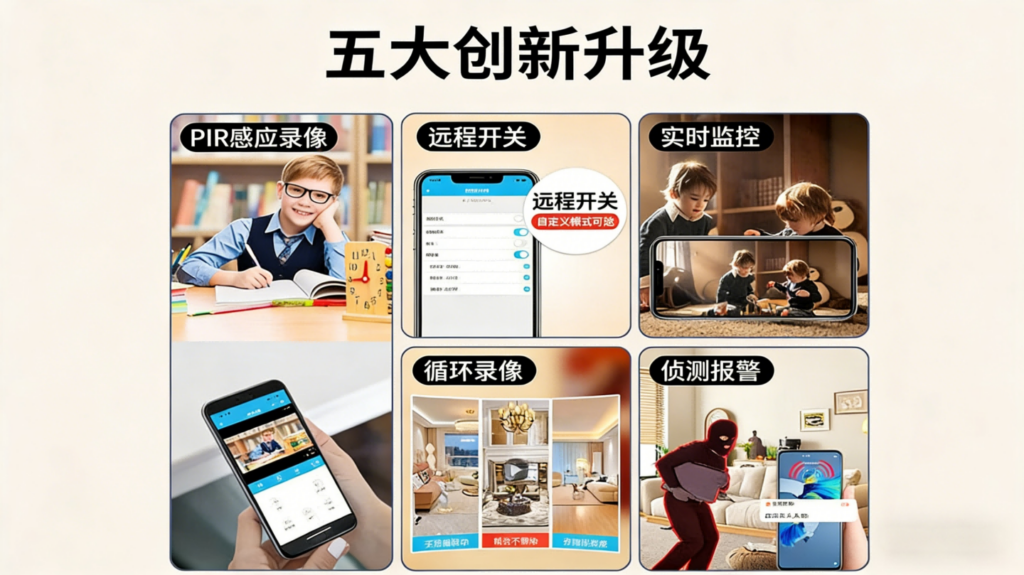 学生宿舍、公寓室内监控怎么选？解密优选：免打孔+4G联网+隐私保护是关键插图1