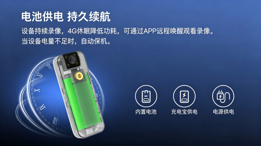 ZC11随行记录仪深度测评:4G联网1080P高清,180°翻转镜头+人形侦测,随身记录还原事实真相插图5 ZC11随行记录仪深度测评:4G联网1080P高清,180°翻转镜头+人形侦测,随身记录还原事实真相插图5