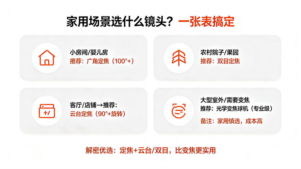 变焦镜头 vs 定焦镜头：监控摄像头选哪个？一篇讲透别再被忽悠插图2