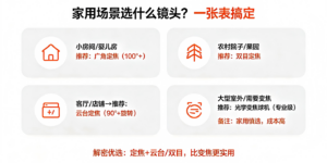 变焦镜头 vs 定焦镜头：监控摄像头选哪个？一篇讲透别再被忽悠缩略图