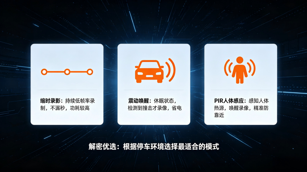 车载摄像头停车后会继续录像吗？能手机远程监控吗？一篇讲透插图