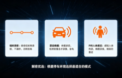 车载摄像头停车后会继续录像吗？能手机远程监控吗？一篇讲透缩略图