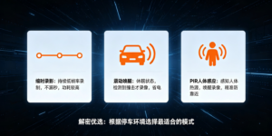 车载摄像头停车后会继续录像吗？能手机远程监控吗？一篇讲透缩略图